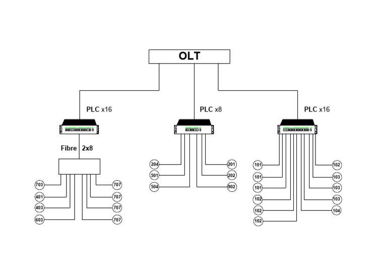 RDC FTTH Model | PDF