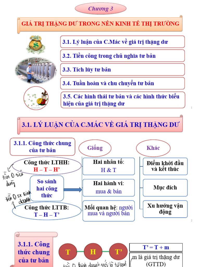 Chương 3 KTCT | PDF