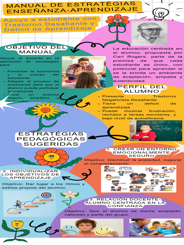 Manual de Estrategias Enseñanza-Aprendizaje | PDF | Autorregulación ...