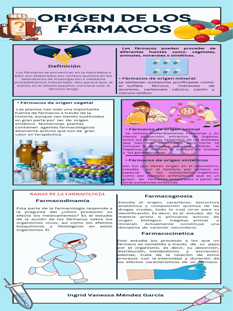 Infografia Origen de los fármacos | PDF | Farmacología | Biología