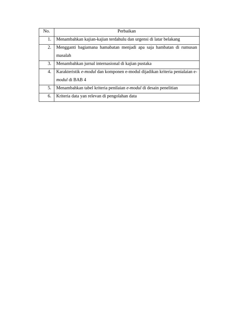 Perbaikan BAB 1 - BAB 3 | PDF