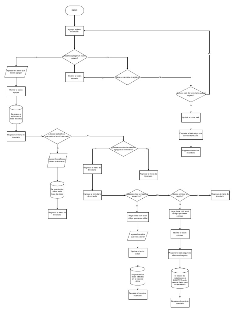 INVENTARIO Drawio | PDF | Informática | Software