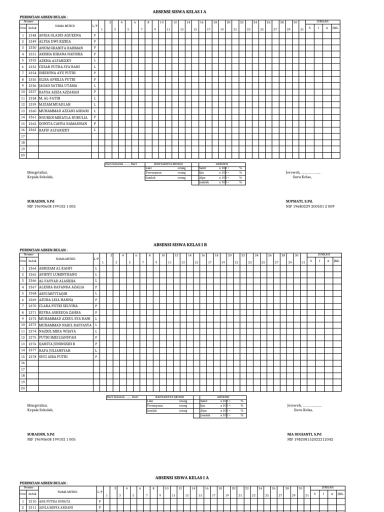 Absensi Siswa Kelas I A dan B | PDF