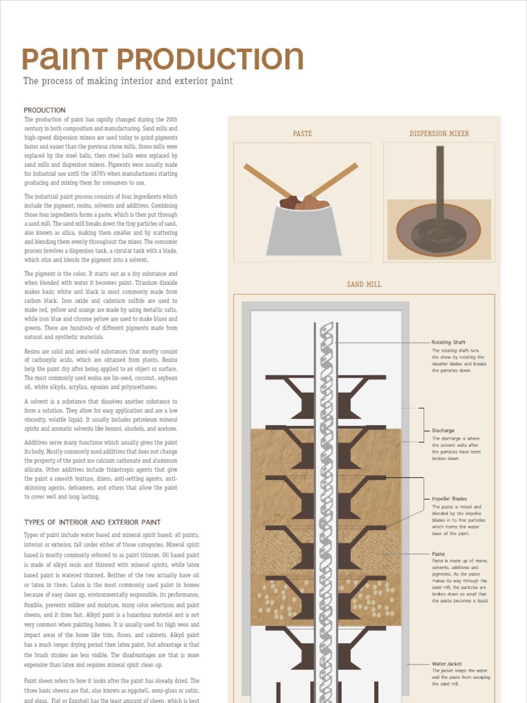 Water-Based Coating Production Process | PDF | Cooking, Food & Wine ...