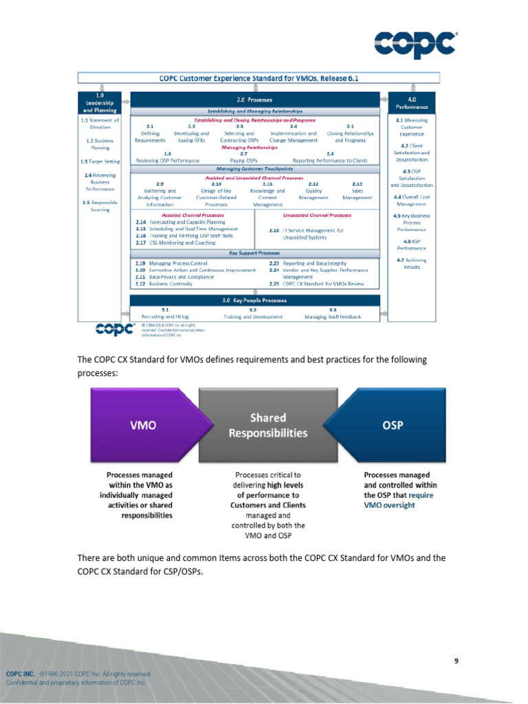 COPC CX Standard for Vendor Management | PDF | Customer Experience ...