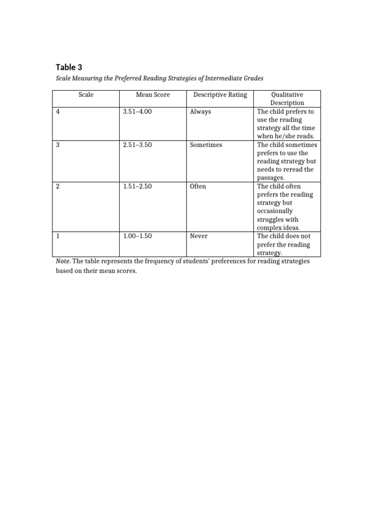 Preferred Reading Strategies Table | PDF