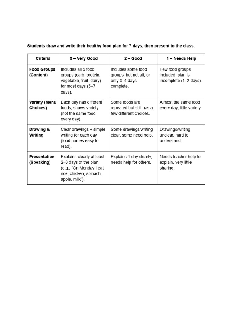 7-Day Healthy Food Plan Project | PDF