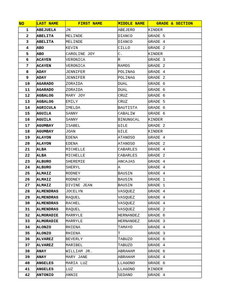Student List by Grade and Section | PDF