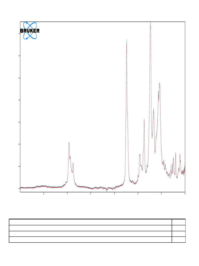 Absorbance Data for LPVA 38101 Samples | PDF