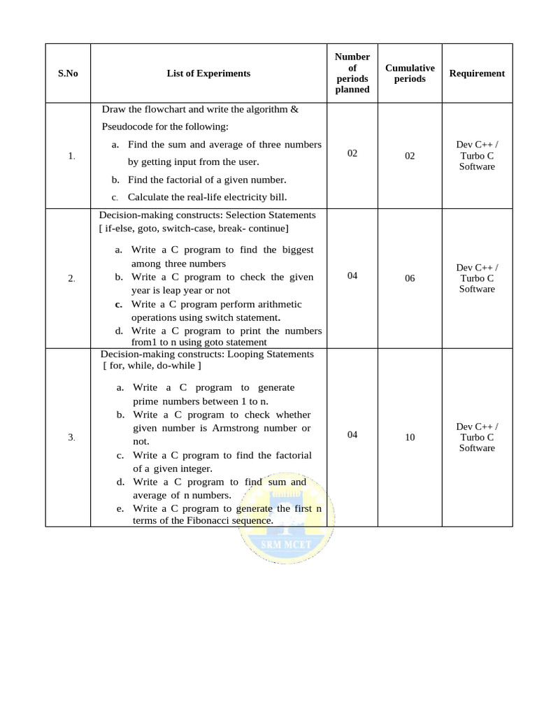 Lab - Plan of Implementation | PDF | Computer File | String (Computer ...