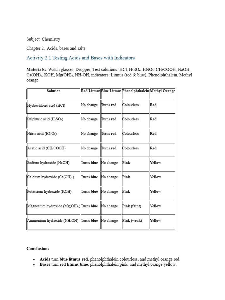 Testing Acids and Bases with Indicators | PDF | Sodium Hydroxide ...