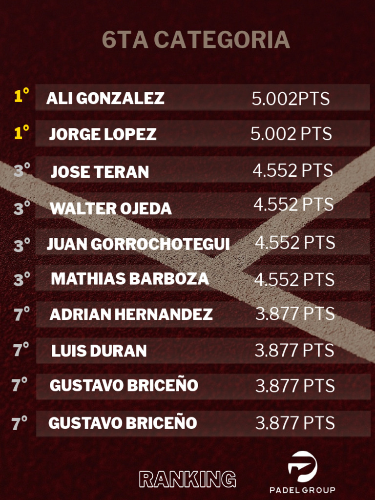 6th Category Ranking Points Summary | PDF
