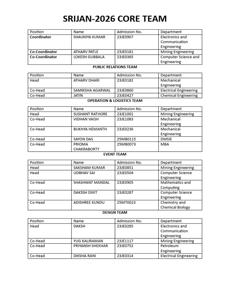 Srijan 2026 Final Core Team | PDF | Science | Engineering