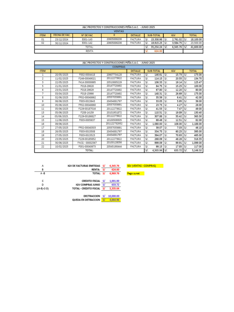 Resumen de Facturas y Pagos 2025 | PDF | Documentos empresariales ...