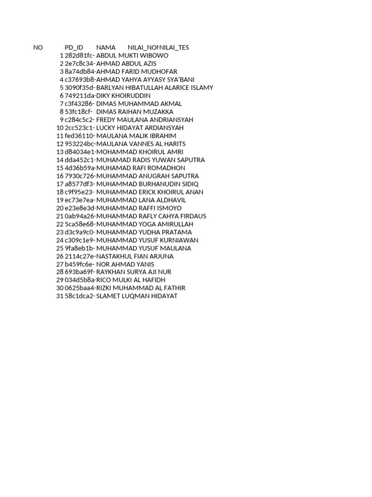 Student Names and Scores List | PDF