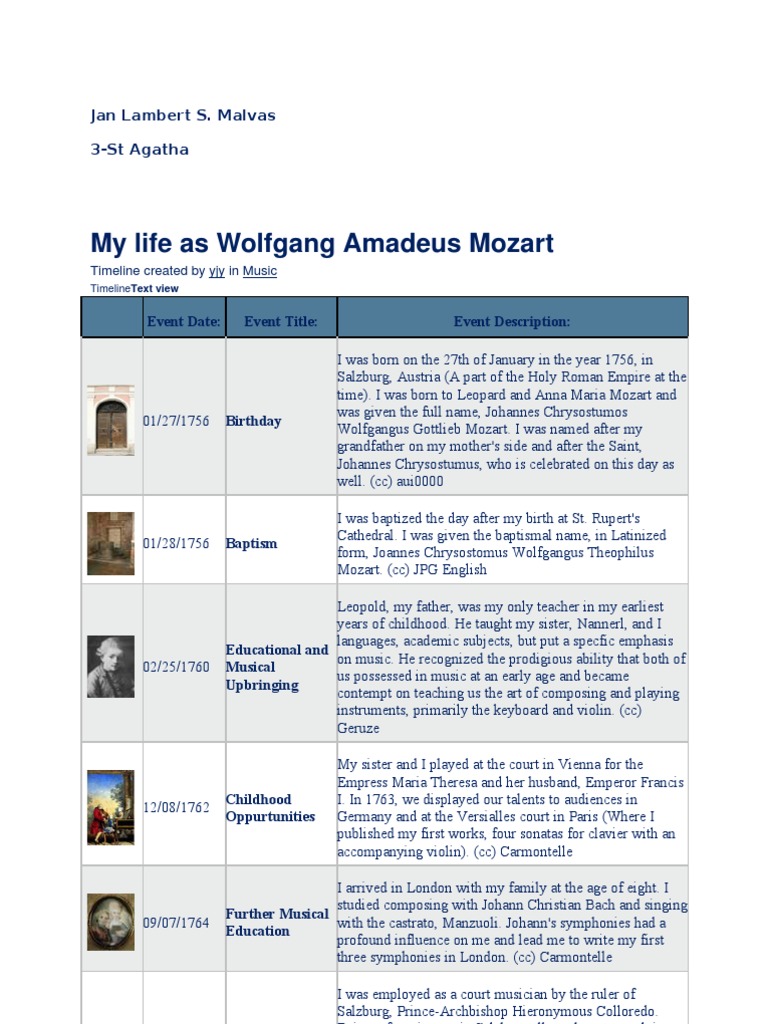 Life of Mozart | PDF | Wolfgang Amadeus Mozart | Classical Music