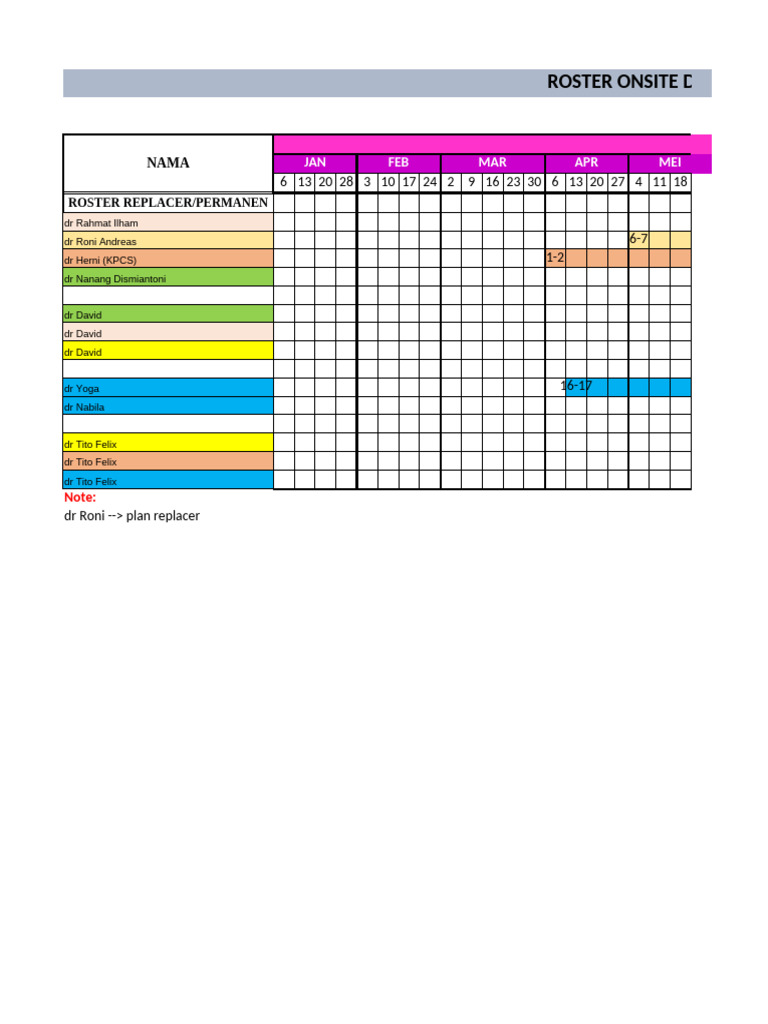 Roster de médecins et remplacements 2024 | PDF