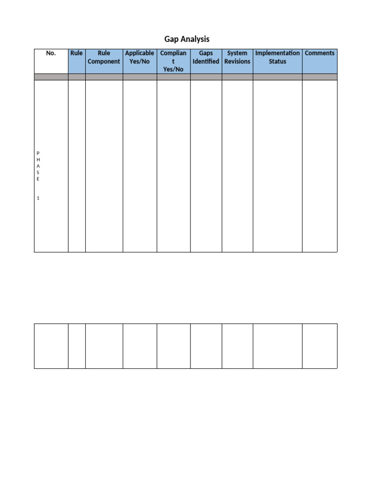 Gap Analysis Report Overview | PDF