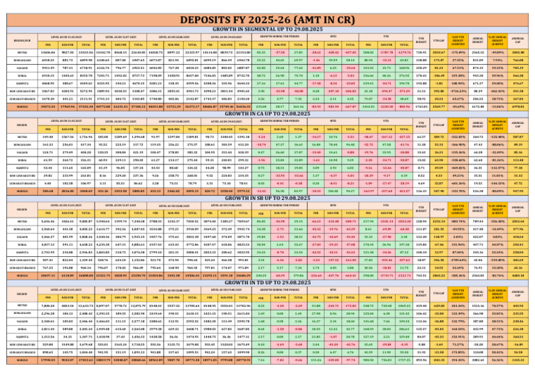 Deposit Growth Position 29.08.2025 | PDF