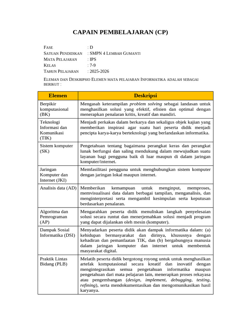 Capaian Pembelajaran Informatika SMP 2025 | PDF