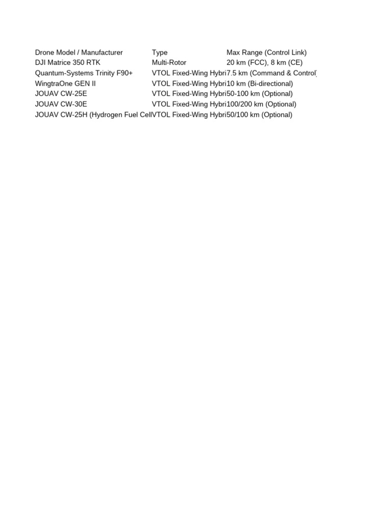 JOUAV CW-25H Drone Specifications | PDF