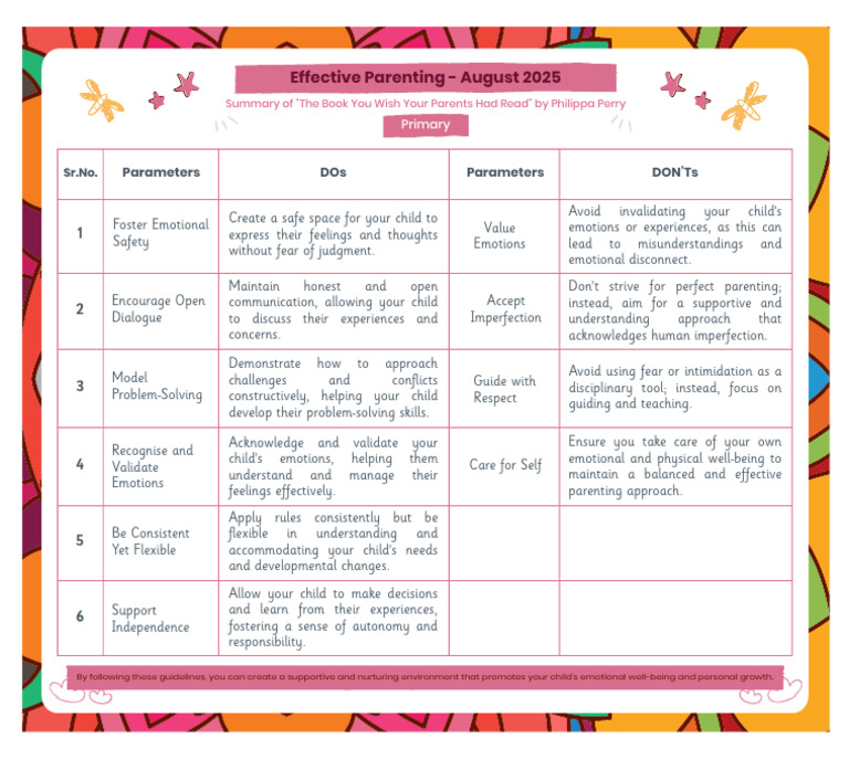 Effective Parenting Guidelines for Growth | PDF | Parenting | Well Being