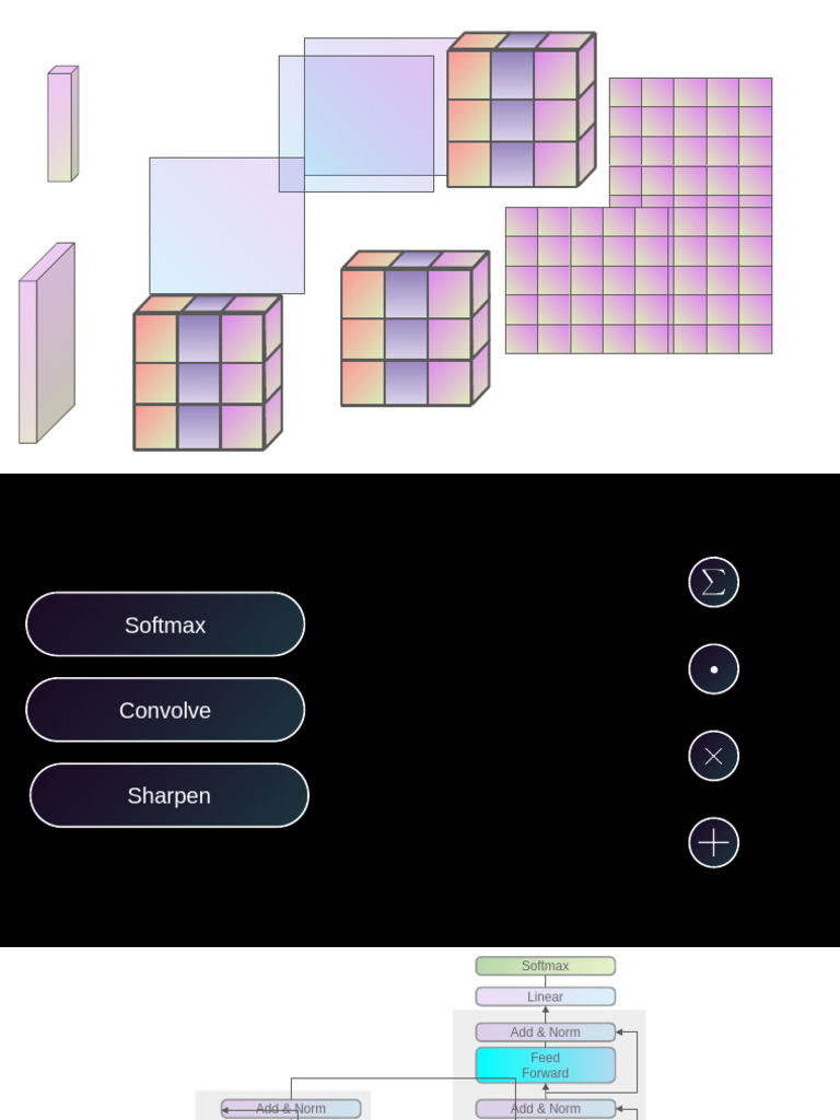 Neural Network Architecture Overview | PDF | Computational Neuroscience ...