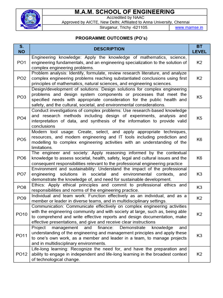 Engineering Programme Outcomes Overview | PDF | Engineering | Knowledge