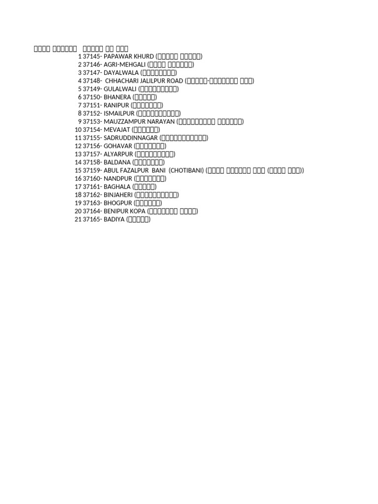 UP Excise Shop List 2025-26 | PDF
