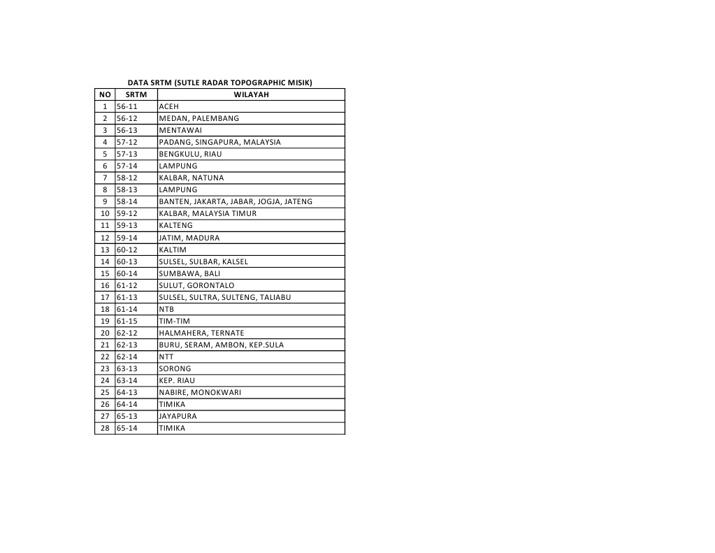 Data SRTM Indonesia | PDF