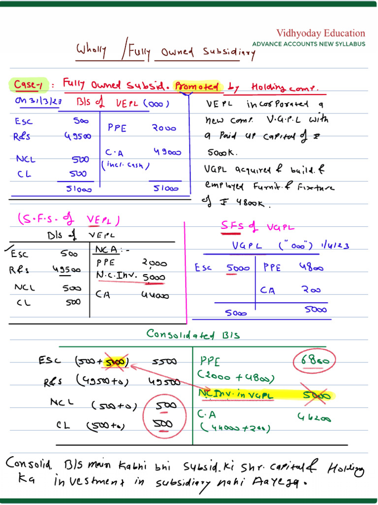 Consolidation CA Intermediate Notes | PDF | Accounting | Balance Sheet