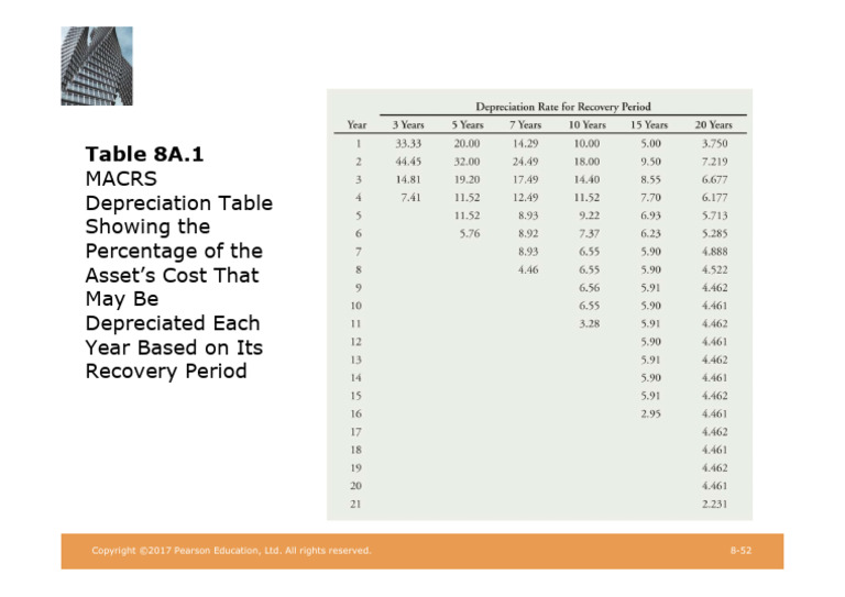 MACRS Depreciation Table | PDF