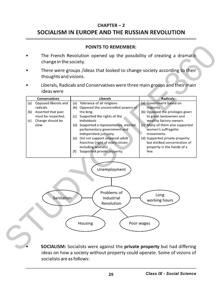 NCERT CLASS 9 SST HISTORY CHAPTER 2 MCQ visual data 3