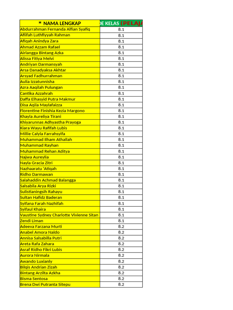 Student Names and Class Codes List | PDF