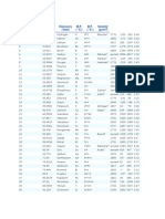 Symbol Hebrew תירבע Trans-literation* Discovery (Year) M.P. (°C) B.P. (°C) Density* (g/cm)