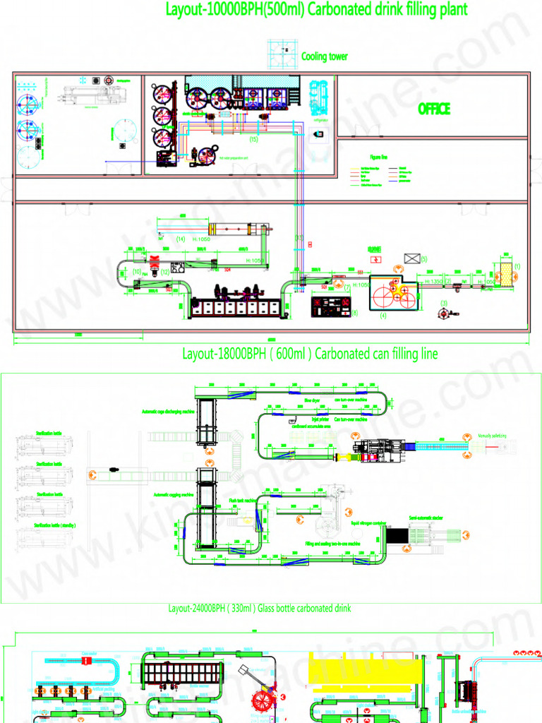 LAYOUT - Carbonated Drink Filling Line | PDF