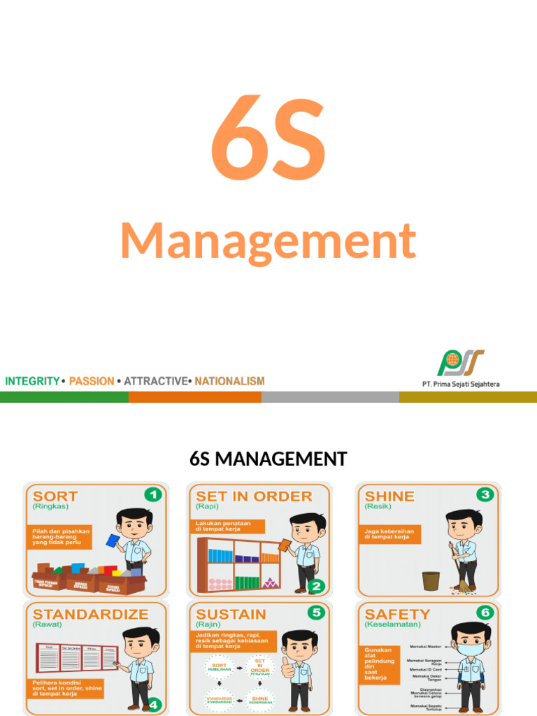 Modul 6S Pre Training | PDF