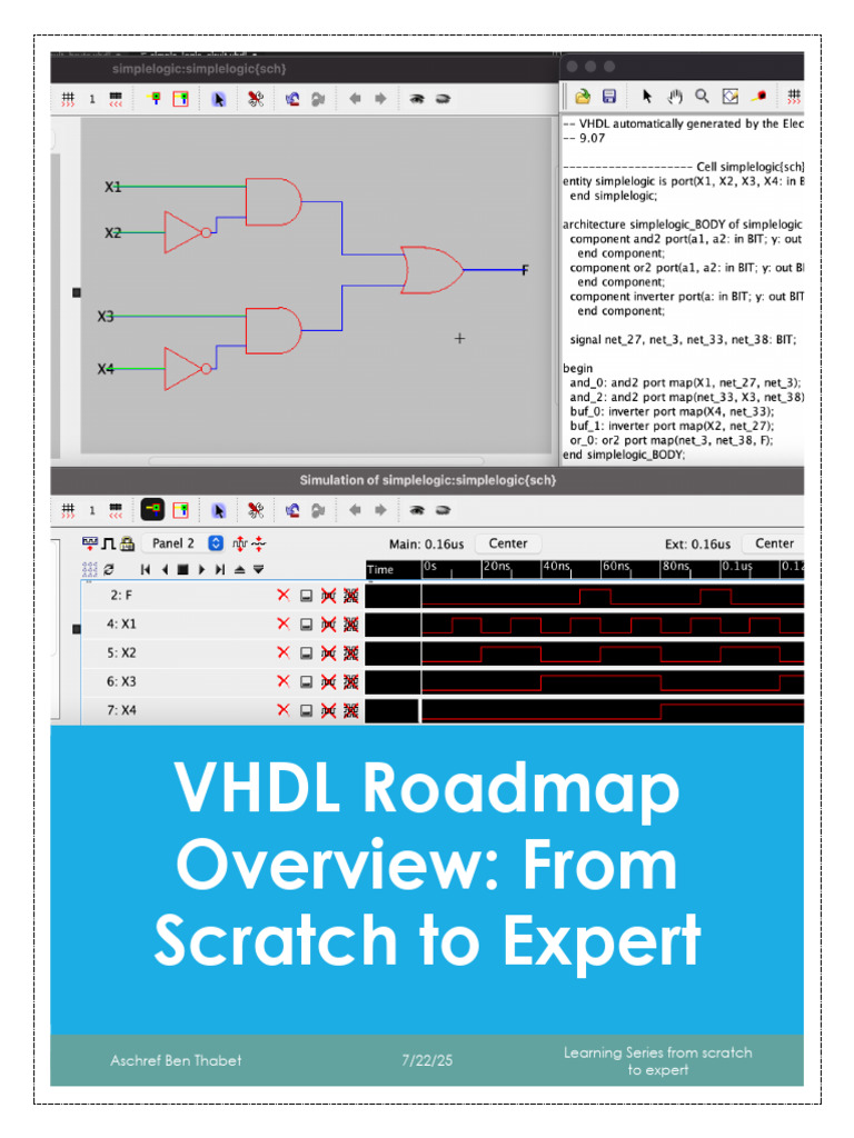 VHDL Learning Roadmap by Aschref Ben Thabet | PDF | Vhdl | Field ...