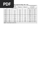 Population in India 1901 - 2011: Source: Census Report of India 2011