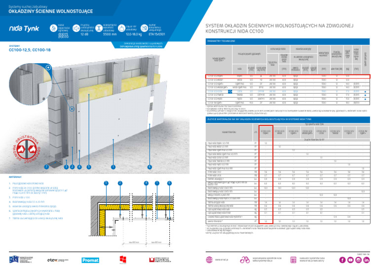System Przedściana CC100 125 Expert | PDF