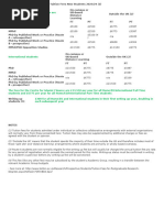 LSHTM Fees Schedule 2025-26 | PDF | Value Added Tax | Taxes