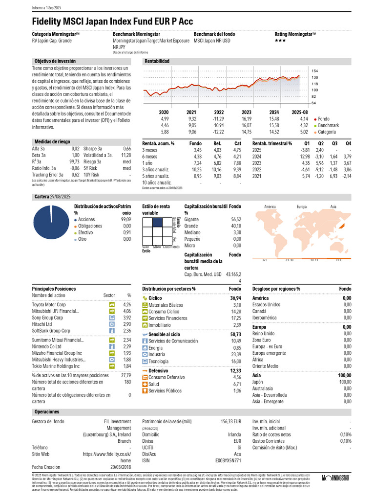 Informe Fidelity MSCI Japón 2025 | PDF | Comercio | Sector privado