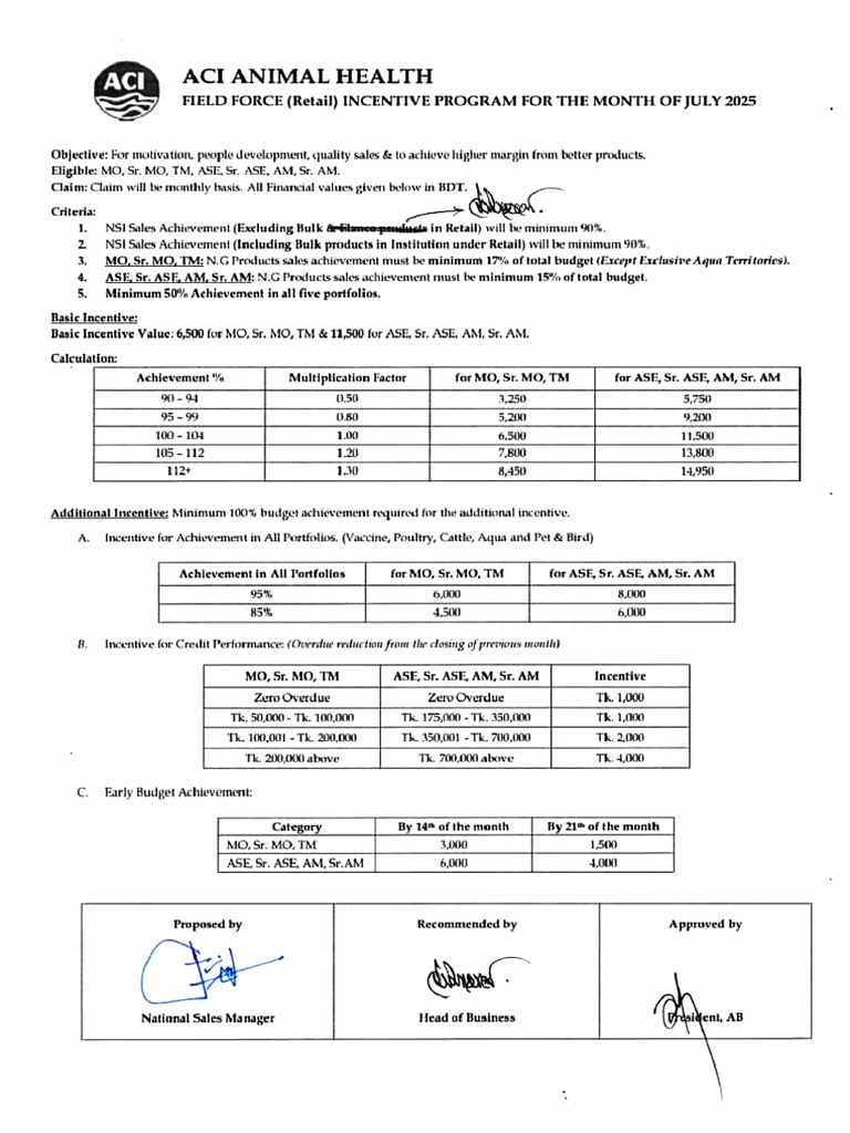 Aci | PDF