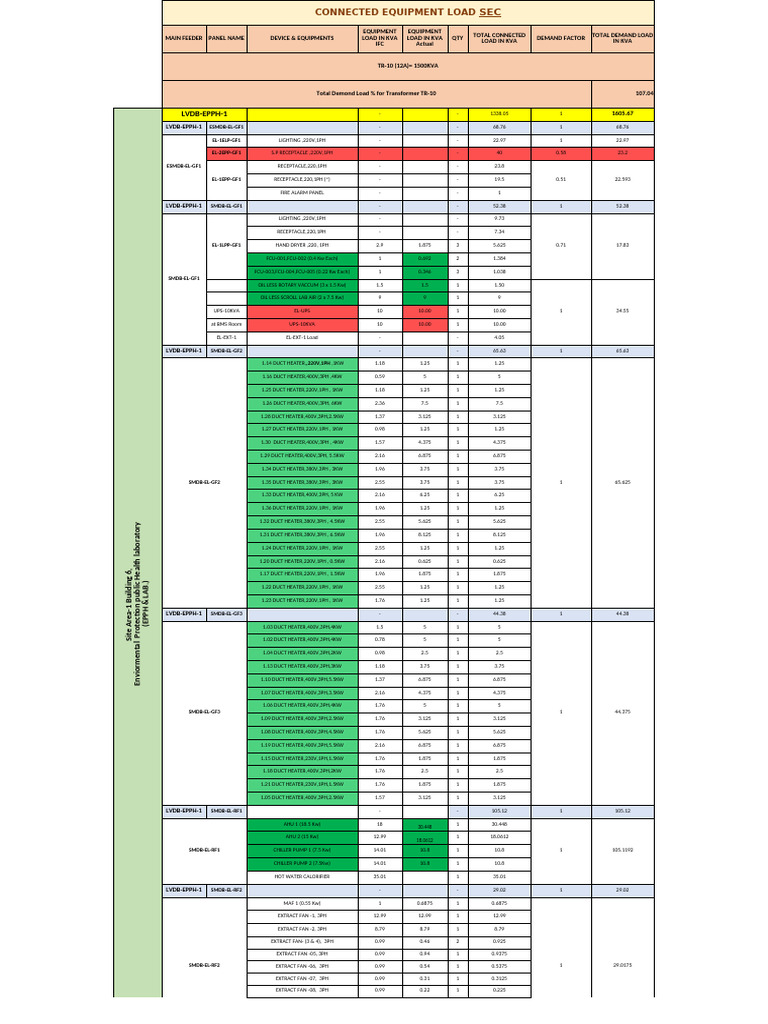 Load (SEC) | PDF | Machines | Sustainable Building