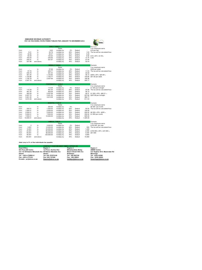 Zimbabwe 2012 Tax Tables | PDF | Taxation | Income Distribution