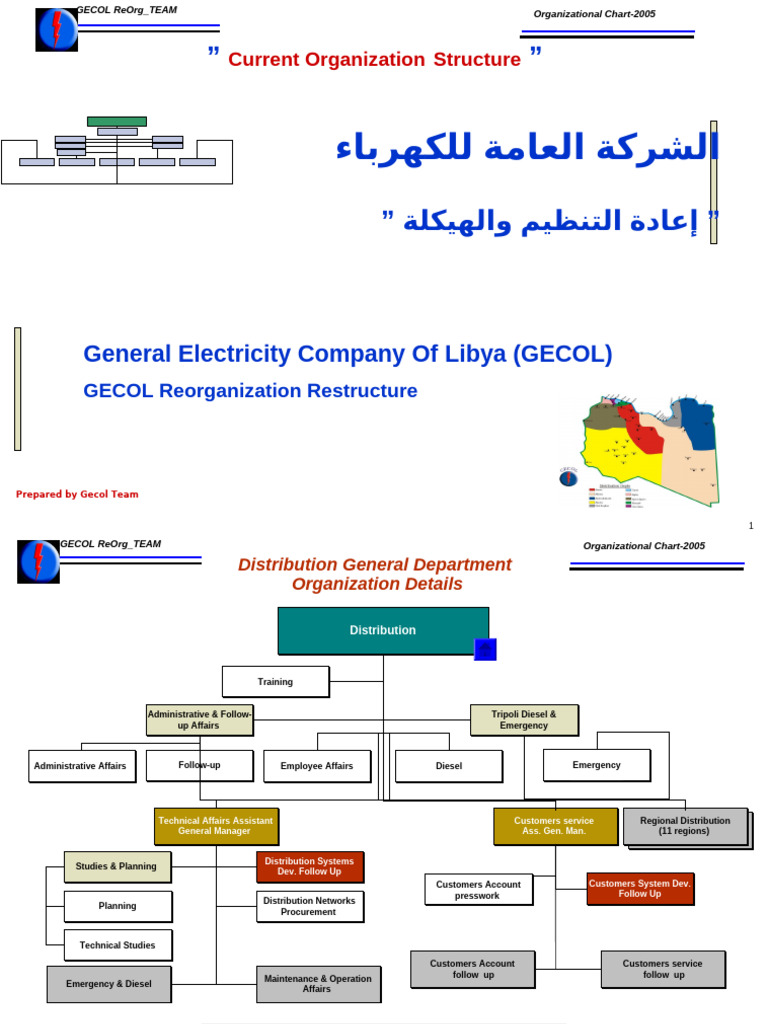 GECOL 2005 Organizational Chart | PDF | Electric Power