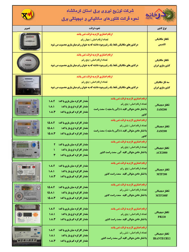 Meter 101 | PDF