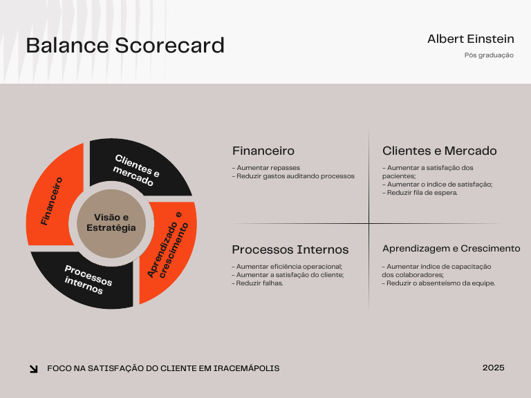 Red Black and Gray Modern Business Balance Scorecard Graph - 20250827 ...