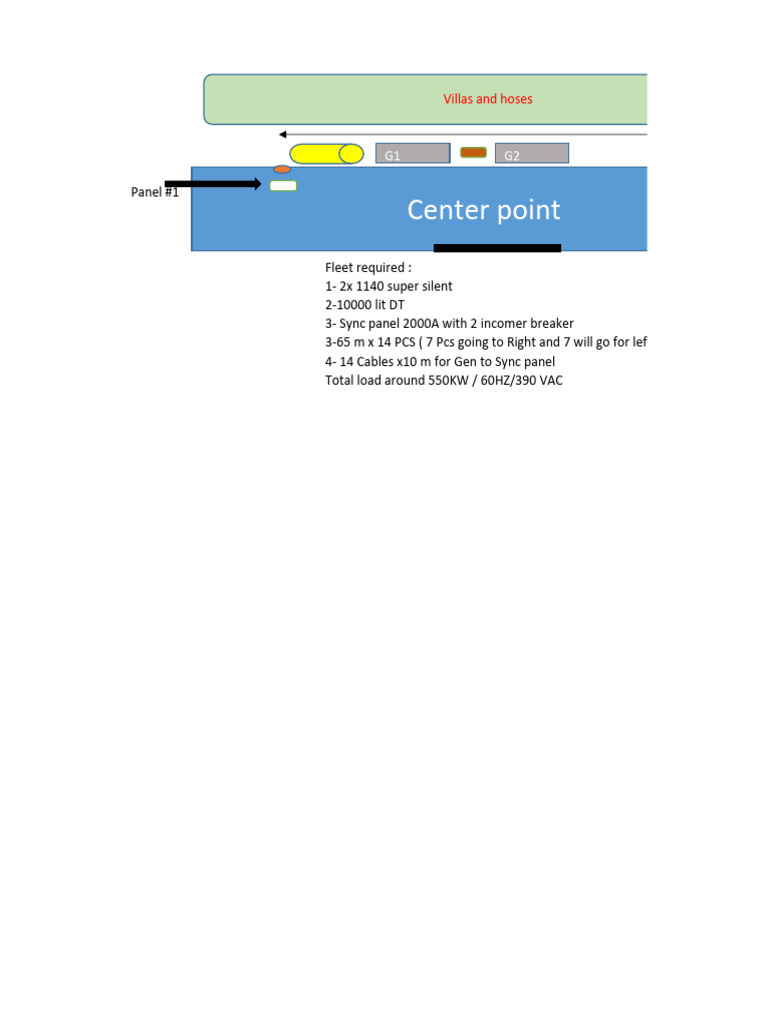 Fleet and Load Requirements for Panels | PDF