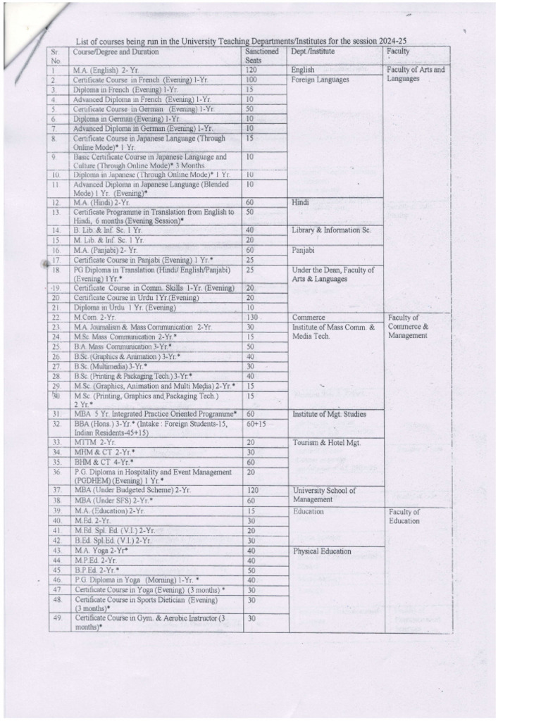 List of Courses 2024 25 | PDF | Linguistics | Languages Of India